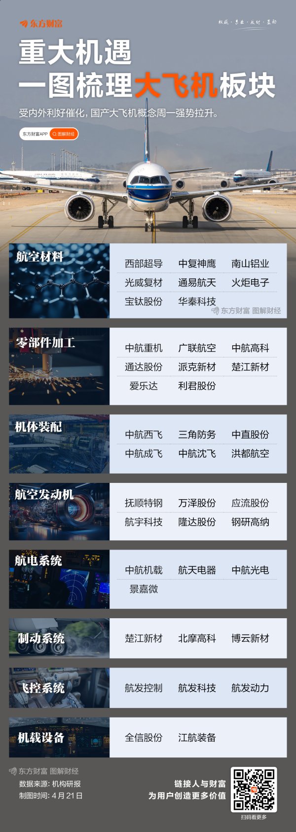 珺牛策略 重大机遇！一图梳理国产大飞机产业链