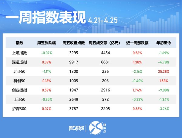 杜德配资 晓数点｜一周个股动向：汽车股获主力青睐 中宠股份获超200家机构调研