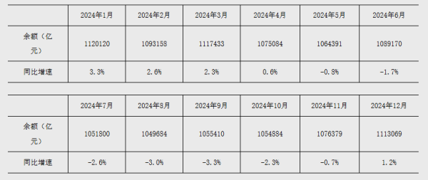 GGV纪源资本 央行，重磅发布