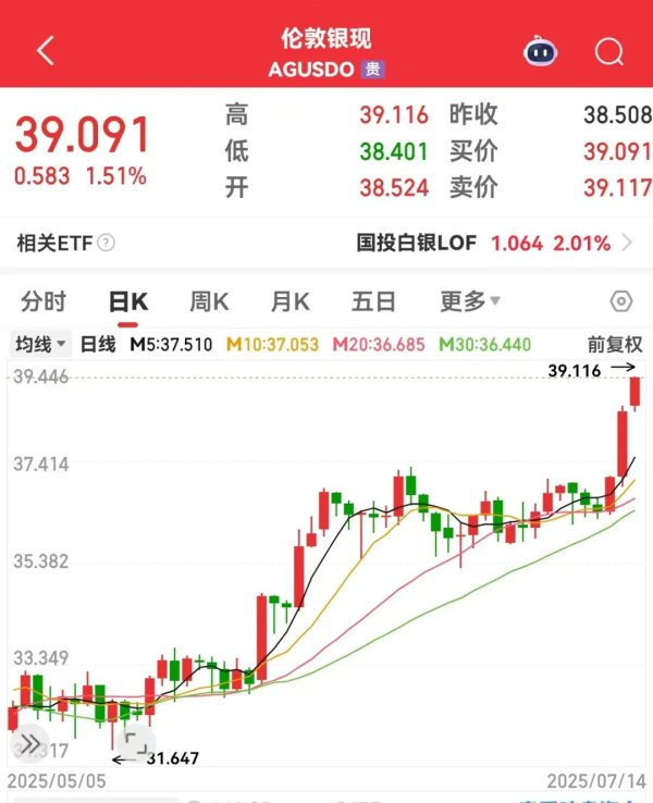 弘利配资 持续供不应求，创新高！