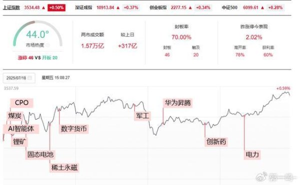 亿正策略 A股行情进入新阶段了吗 创业板创年内新高