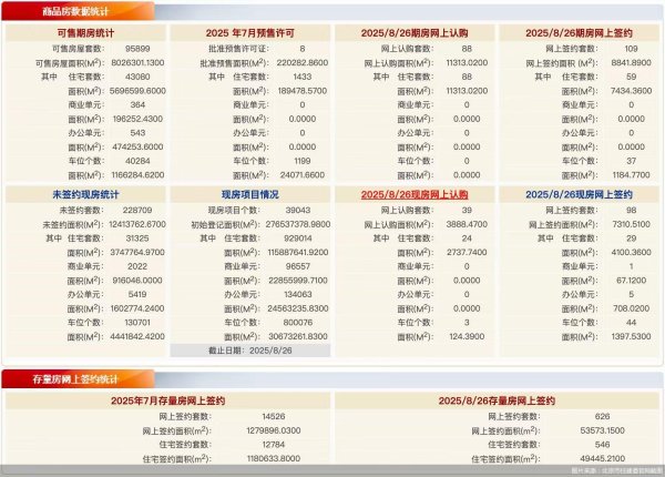 博大策略  8月26日北京新房网签207套、二手房网签626套