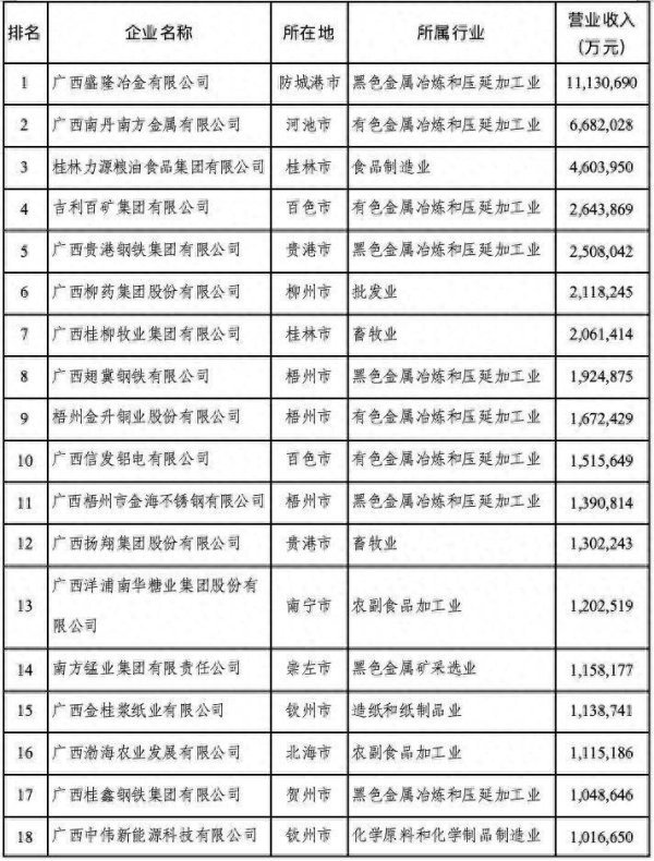 赢盈配资 2025广西民营企业100强揭晓！快来看看柳州都有哪些企业上榜